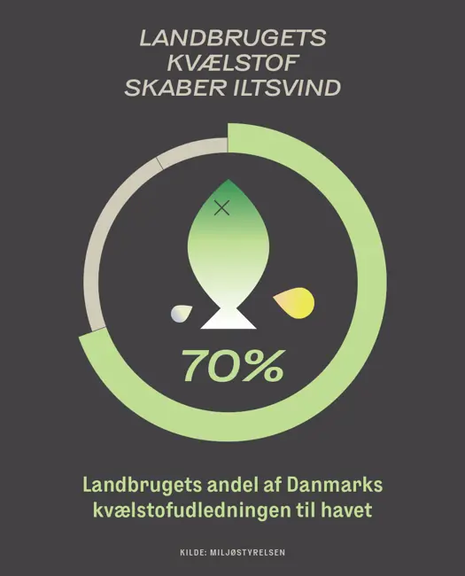 Nej, det er ikke spildevand 